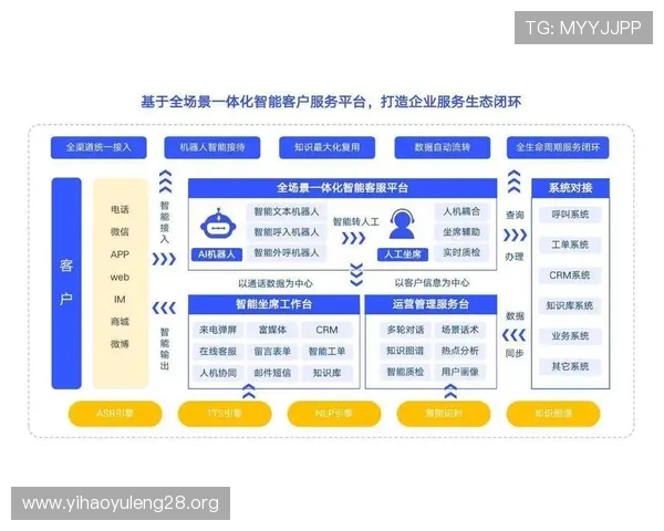 壹号本客服:提升用户体验的壹号本客服服务流程与反馈渠道